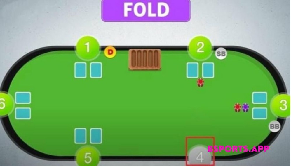 Fold Poker là gì
